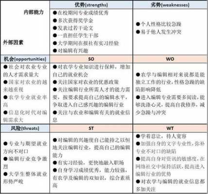 个人决策模型-个人决策分析模板-第3张图片-马瑞范文网