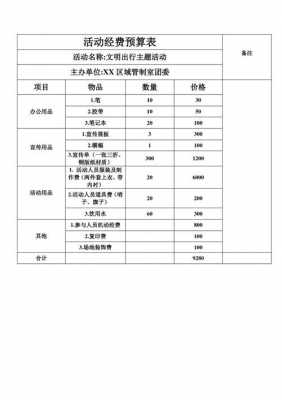 班级活动预算经费怎么写-第2张图片-马瑞范文网