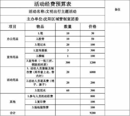 班级活动预算经费怎么写-第3张图片-马瑞范文网