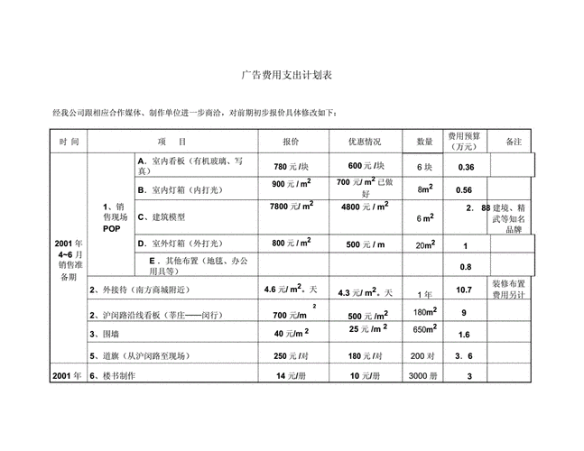 广告项目预算模板-第2张图片-马瑞范文网