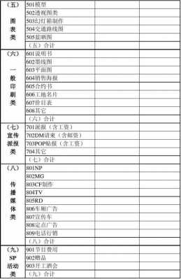 广告项目预算模板-第3张图片-马瑞范文网