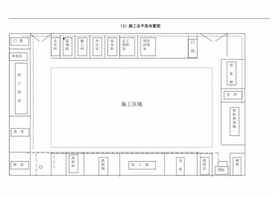 施工平面布置图6大基本内容-第1张图片-马瑞范文网