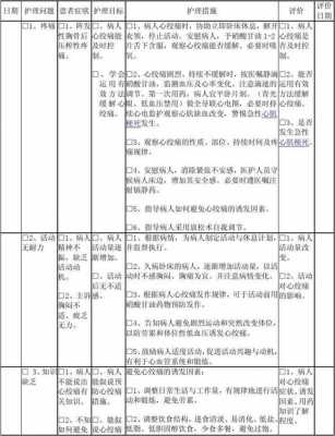 心内科护理年度工作计划-心内护理计划单模板-第1张图片-马瑞范文网