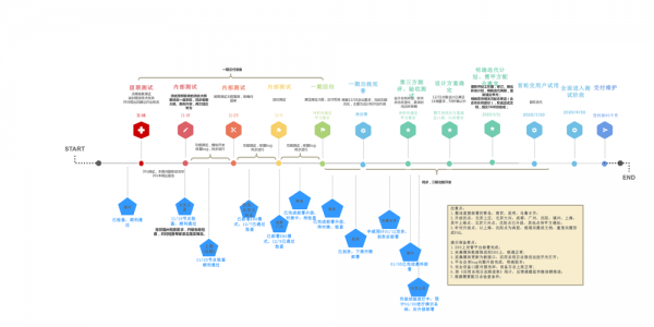 软件项目管理里程碑定义-第3张图片-马瑞范文网