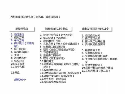 软件项目管理里程碑定义-第2张图片-马瑞范文网