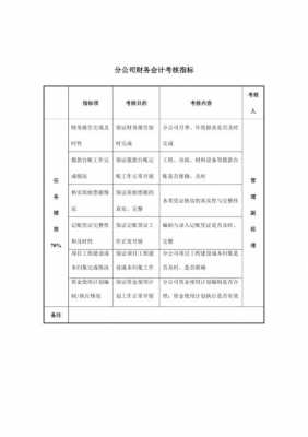  会计年终指标考核模板「会计年度考核」-第1张图片-马瑞范文网