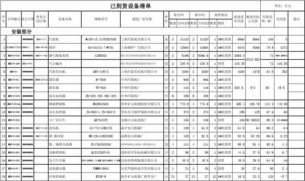 设备进货单模板怎么写 设备进货单模板-第1张图片-马瑞范文网