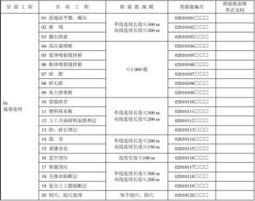  铁路工程资料模板「铁路工程资料模板图片」-第1张图片-马瑞范文网