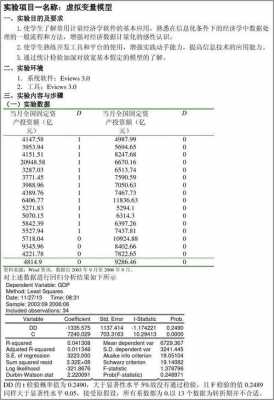 计量经济学实验报告模板河北经贸大学 计量经济学实验报告模板-第3张图片-马瑞范文网