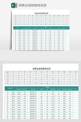 业绩提成算什么费用 业绩提成单模板-第2张图片-马瑞范文网