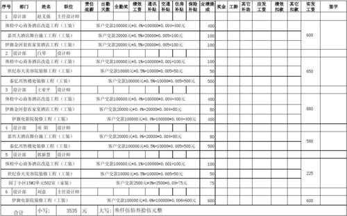 业绩提成算什么费用 业绩提成单模板-第1张图片-马瑞范文网