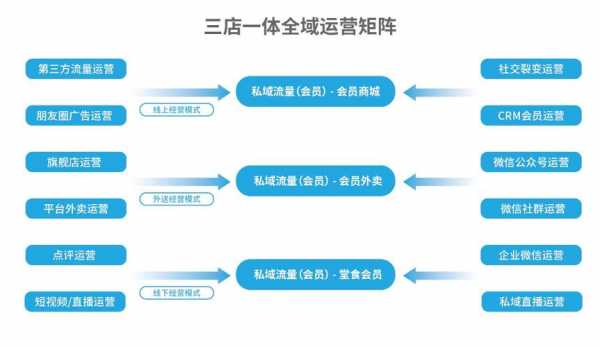 餐厅网上运营主要做什么-第2张图片-马瑞范文网