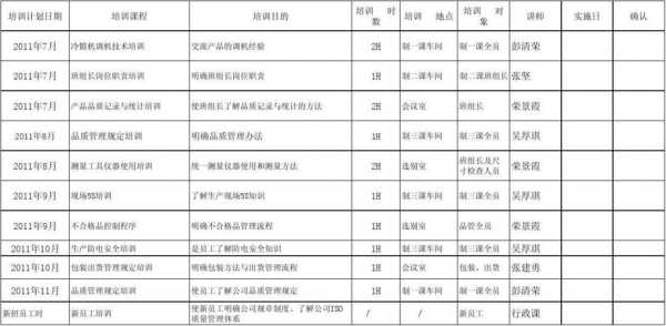 跟单员培训计划-第3张图片-马瑞范文网