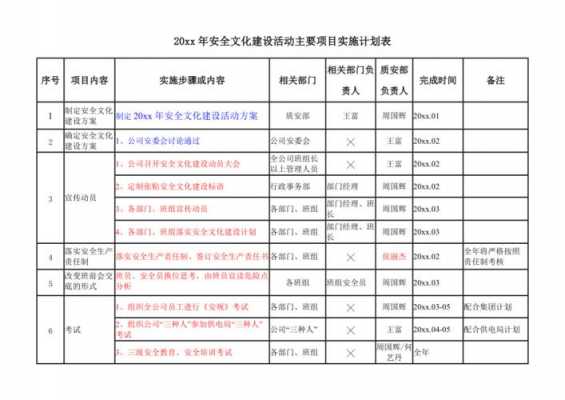 项目安全实施方案模板怎么写 项目安全实施方案模板-第3张图片-马瑞范文网