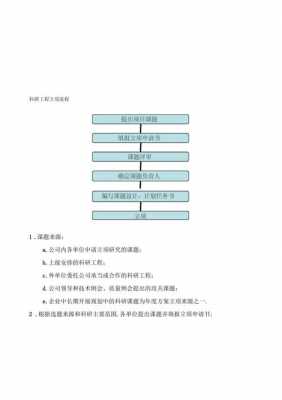 研发项目立项报告模板_研发项目立项流程-第2张图片-马瑞范文网