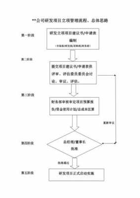 研发项目立项报告模板_研发项目立项流程-第3张图片-马瑞范文网