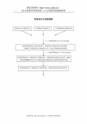 研发项目立项报告模板_研发项目立项流程-第1张图片-马瑞范文网