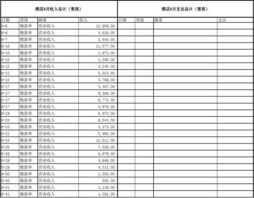 酒店账务怎么做 酒店账务明细模板-第3张图片-马瑞范文网