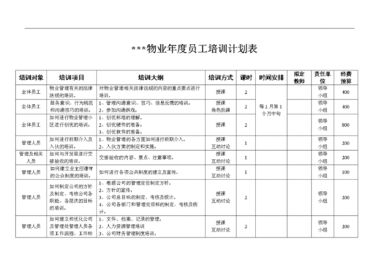 物业培训计划表 物业培训计划模板-第1张图片-马瑞范文网