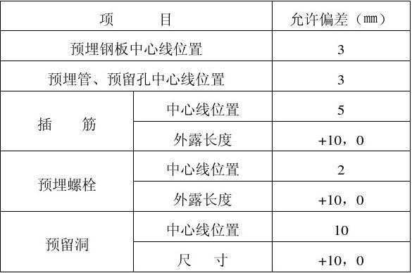 模板开孔要求_木模板标准开孔距离-第2张图片-马瑞范文网