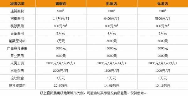 品牌使用费是什么-第2张图片-马瑞范文网