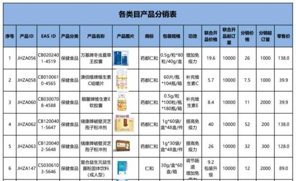 品牌使用费是什么-第3张图片-马瑞范文网