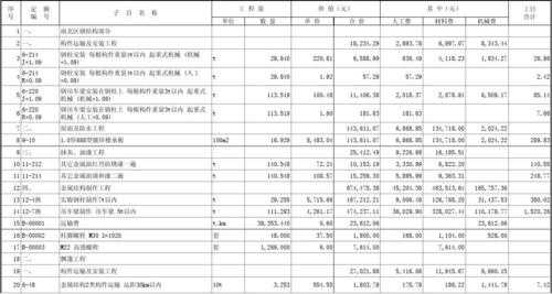 预算数据库模板（预算数据库模板怎么做）-第3张图片-马瑞范文网