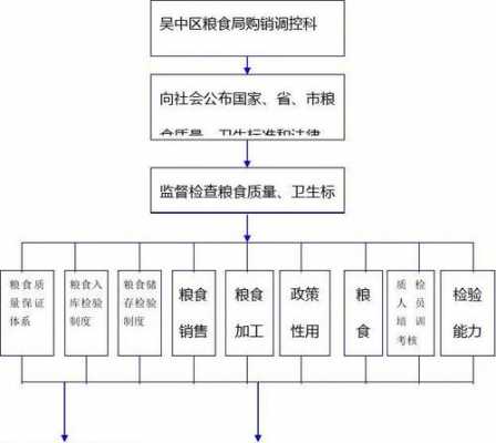 粮食检验报告模板（粮食检验流程图）-第3张图片-马瑞范文网