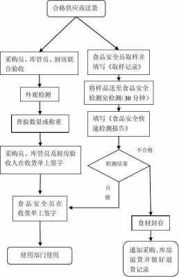 粮食检验报告模板（粮食检验流程图）-第1张图片-马瑞范文网