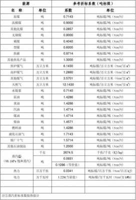 煤炭的规格型号尺寸-煤炭规格模板-第1张图片-马瑞范文网