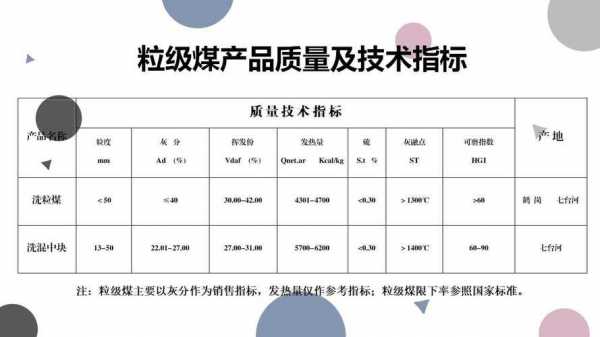 煤炭的规格型号尺寸-煤炭规格模板-第3张图片-马瑞范文网