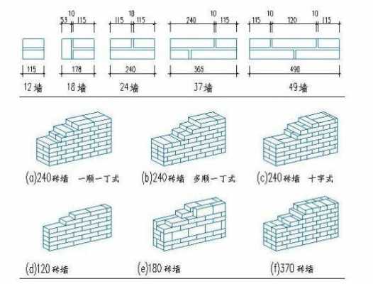 砌体墙有模板面积_砖砌墙体模数-第2张图片-马瑞范文网