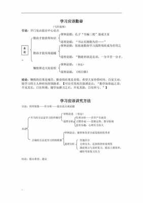 关于知识的议论文带提纲-知识提纲模板-第1张图片-马瑞范文网