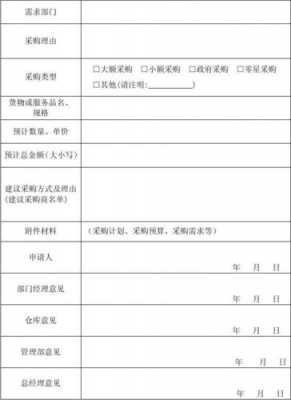 单位采购申请表模板下载,单位采购请示范文 -第2张图片-马瑞范文网