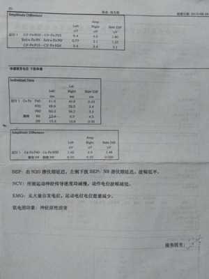 一般情况及四肢检查视频-正常四肢光片报告模板-第1张图片-马瑞范文网