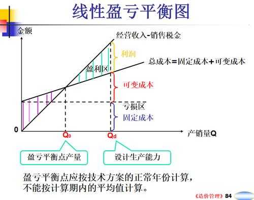 盈亏平衡分析模板（盈亏平衡分析的思路）-第2张图片-马瑞范文网