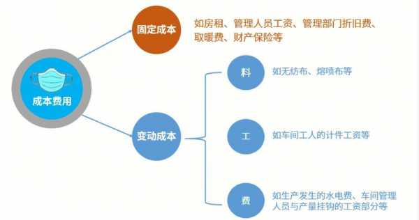 盈亏平衡分析模板（盈亏平衡分析的思路）-第1张图片-马瑞范文网