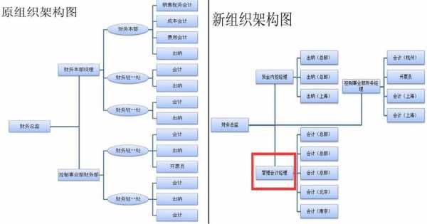 部门架构调整申请-第2张图片-马瑞范文网