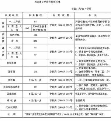 学校收费公式模板_学校收费公式模板下载-第3张图片-马瑞范文网