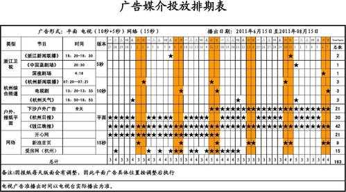 广告排期的方法及案例-第1张图片-马瑞范文网