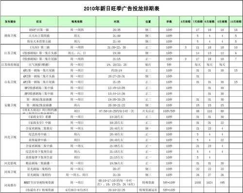 广告排期的方法及案例-第2张图片-马瑞范文网