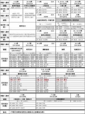 大学美术授课计划模板,大学美术课程安排 -第2张图片-马瑞范文网