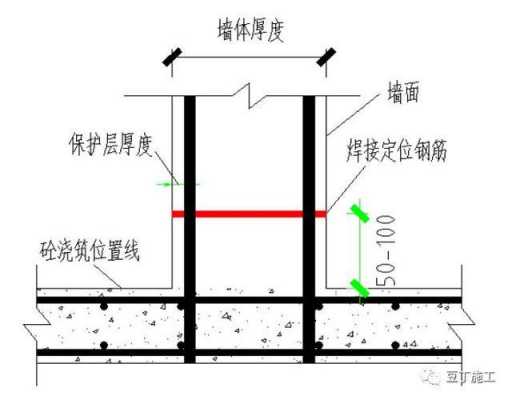 模板如何放线_模板怎么施工-第3张图片-马瑞范文网