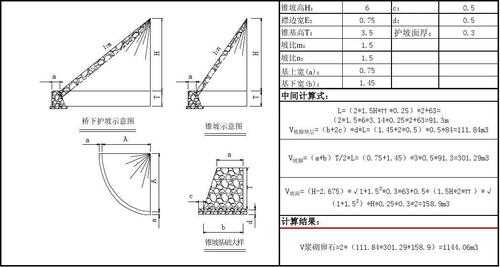 渠道的护坡模板怎么算（渠道的护坡模板怎么算工程量）-第1张图片-马瑞范文网