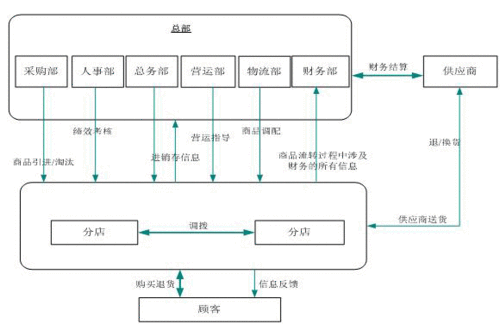 便利店的运营模式-便利店的经营模式模板-第2张图片-马瑞范文网