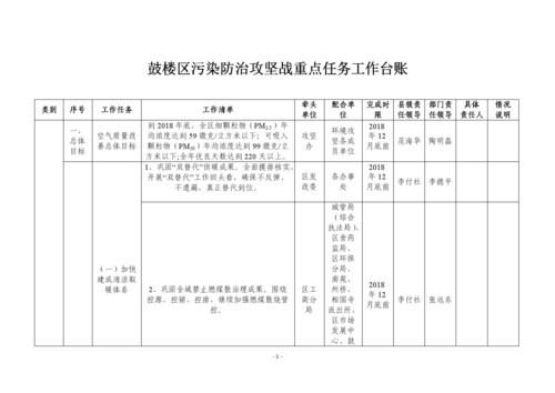 包含工作任务台账模板的词条-第3张图片-马瑞范文网