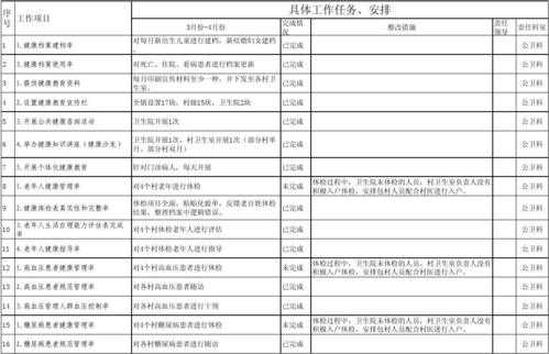 包含工作任务台账模板的词条-第1张图片-马瑞范文网