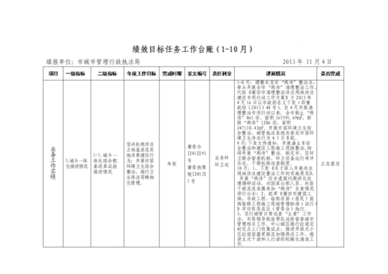 包含工作任务台账模板的词条-第2张图片-马瑞范文网