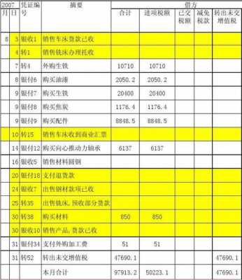 增值税明细账怎么填写 增值税明细账模板下载-第2张图片-马瑞范文网