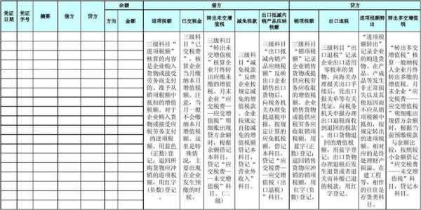 增值税明细账怎么填写 增值税明细账模板下载-第1张图片-马瑞范文网